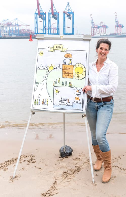 ueber-mich Portrait von Sonja Förster, Leadership-Coach bei Valyou Training